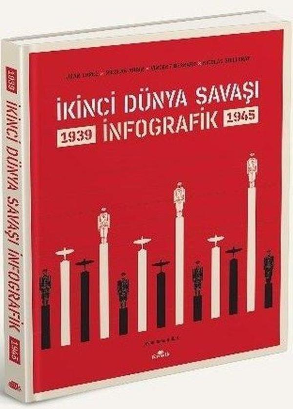 İkinci Dünya Savaşı: İnfografik - Kronik Kitap - Image 1