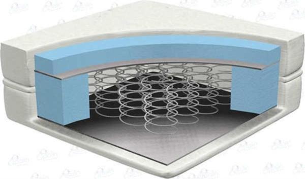 Midilife Ortopedik Yaylı Yatak 60x100 Soft Ortopedik Bamboo Bebek Yatağı 60*100 Yaylı Yatak 60x100 - Image 1