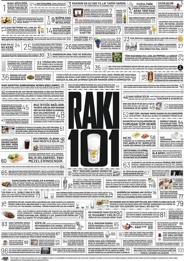 Rakı 101, Poster 48x68cm - Image 1