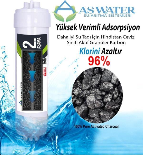 As Water Inline 2. Aşama Gac Karbon Filtre - Granül Tüm Kapalı Kasa Cihazlar İle Uyumludur. - Image 1