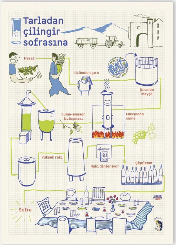 Tarladan Çilingir Sofrasına, Poster 50x70cm - Image 1