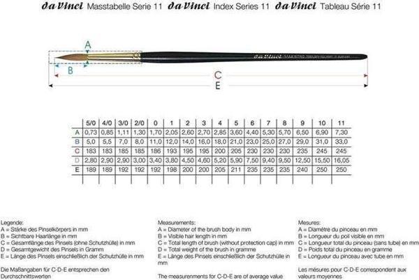 Da Vinci Seri 11 Kolinsky Samur Kılı Fırça No0 - Image 1