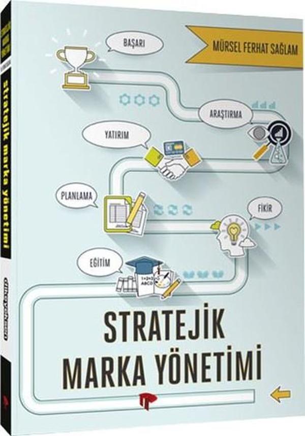 Stratejik Marka Yönetimi - Dikeyeksen - Image 1