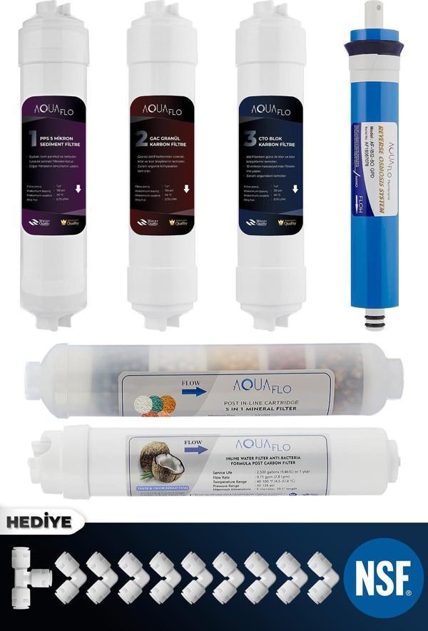 Mil Su Kapalı Kasa Su Arıtma Cihazı 10lu Filtresi Standart Membran Set - Image 1