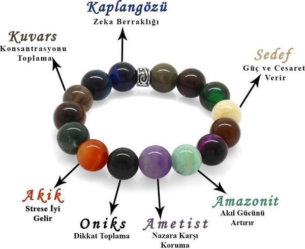 Küre Kesim Multicolor Doğaltaş Kombinli Çocuk Başarı Bilekliği - Image 1