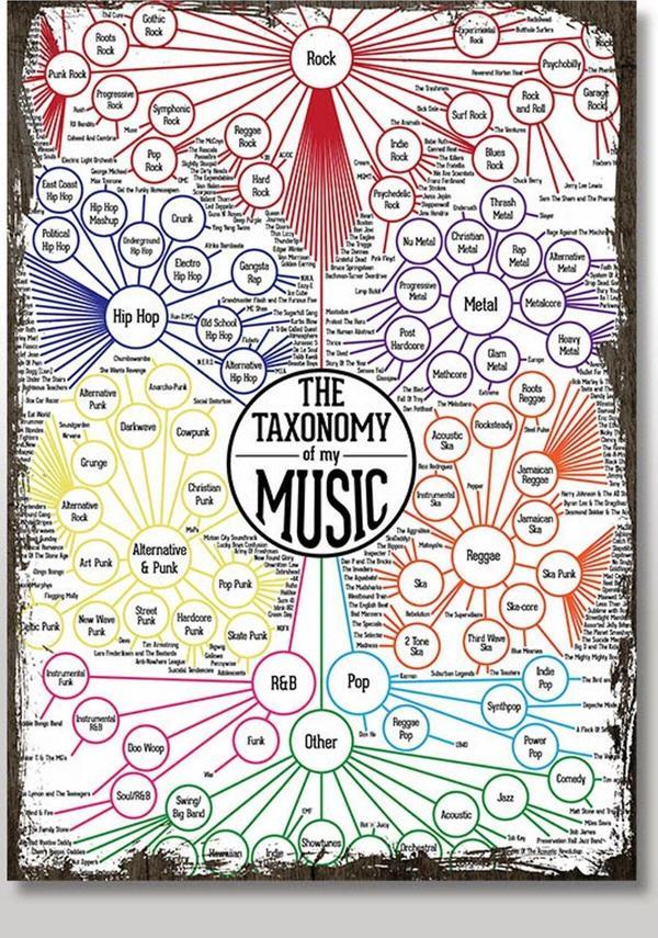 Bedeko Ahşap Tablo Müzik Düzenlemesi Baskılı - Image 1