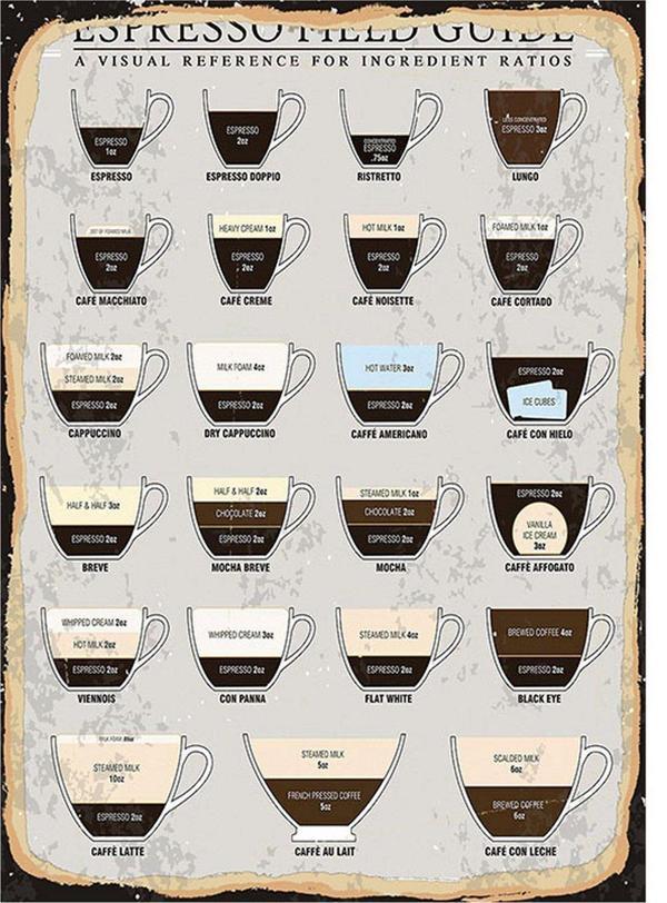 Bedeko Espresso Çeşitleri Model Mdf Tablo - Image 1