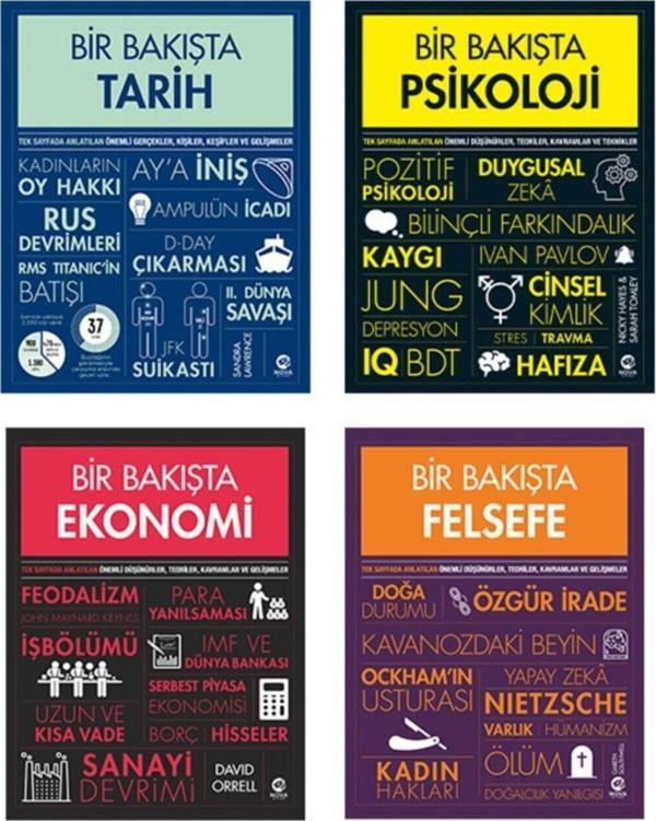 Bir Bakışta Seti 4 Kitap Takım Psikoloji-tarih-felsefe-ekonomi Ciltli - Nova Kitap - Image 1