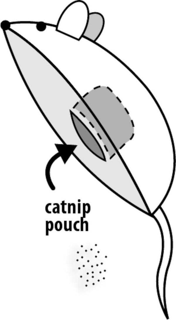 Karlıe Kedi Otlu Peluş Fare 10x4x4cm - Image 1