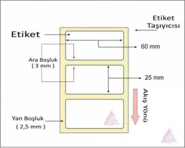 KUŞE BARKOD ETİKETİ 25X60 TEKLİ 1000´Lİ - Image 1