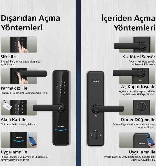 Philips EasyKey DDL603E-5HWS Akıllı Kilit - Image 1