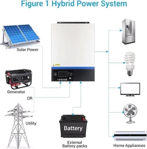 Tescom VMIII 3 kva 3KW 3000 watt 24V MPPT Tam Sinüs Akıllı İnverter İnvertör 80AH - Image 1
