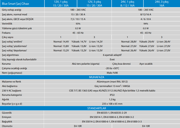 Victron Enerji Blue Smart IP22 Şarj Cihazı 12-20A -1 Çıkışlı DJMSTVZ6 - Image 1