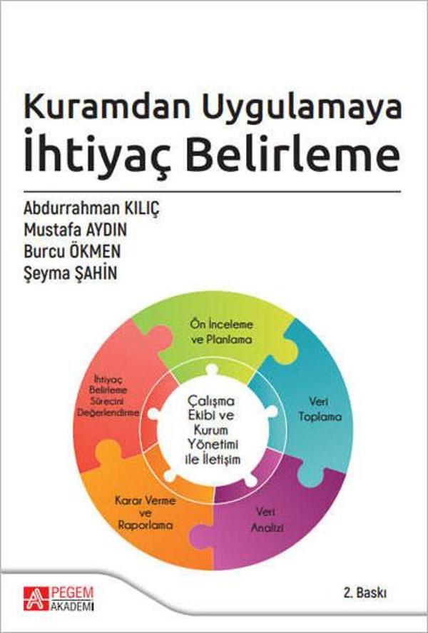 Kuramdan Uygulamaya İhtiyaç Belirleme - Pegem Akademi Yayıncılık - Image 1
