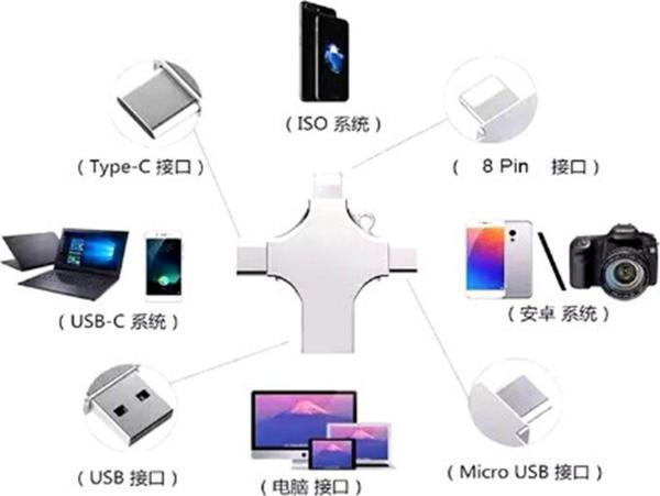 Vothoon Otg 4In1 Cep Telefonu Çok Fonksiyonlu Usb Flash Bellek 64 Gb Type-C, Micro Sd Ve Kart Okuyucu - Image 1
