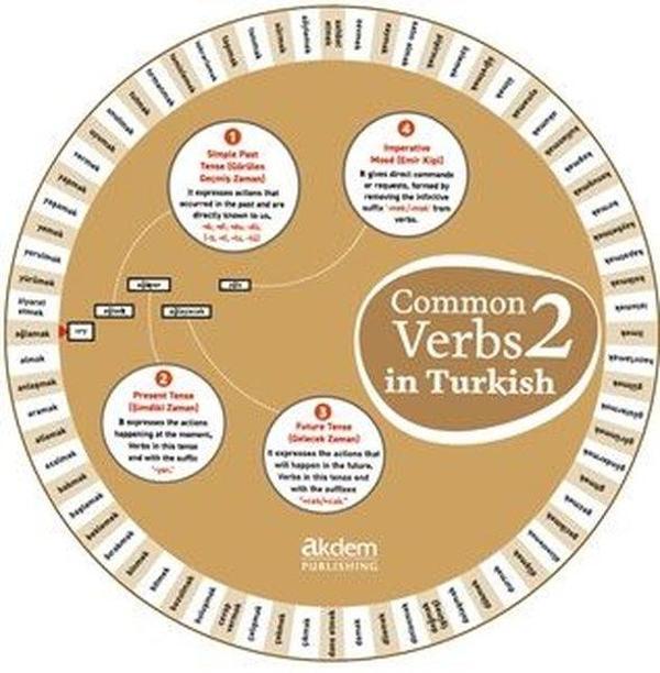Common Verbs in Turkish 2 - Akdem Yayınları - Image 1