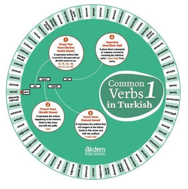 Common Verbs in Turkish 1 - Akdem Yayınları - Image 1