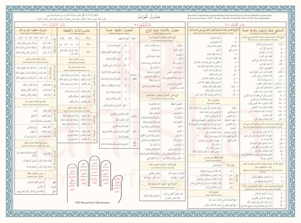 Avamil Şeması Renkli - Ahıska Yayınevi - Image 1