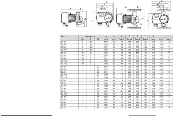 KSB CALIO PRO 32-100 220W SİRKİLASYON POMPASI - Image 1