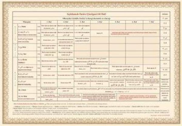 Feraiz Miras Tablosu - Ahıska Yayınevi - Image 1