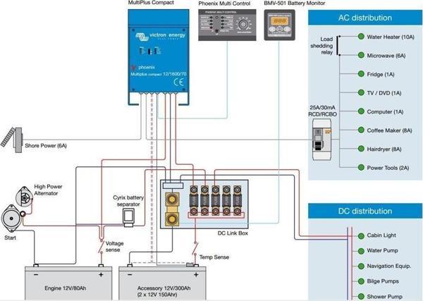 Victron MultiPlus C 24/1600/40-16 24V 1600W Şarjlı Tam Sinüs İnvertör - Image 1