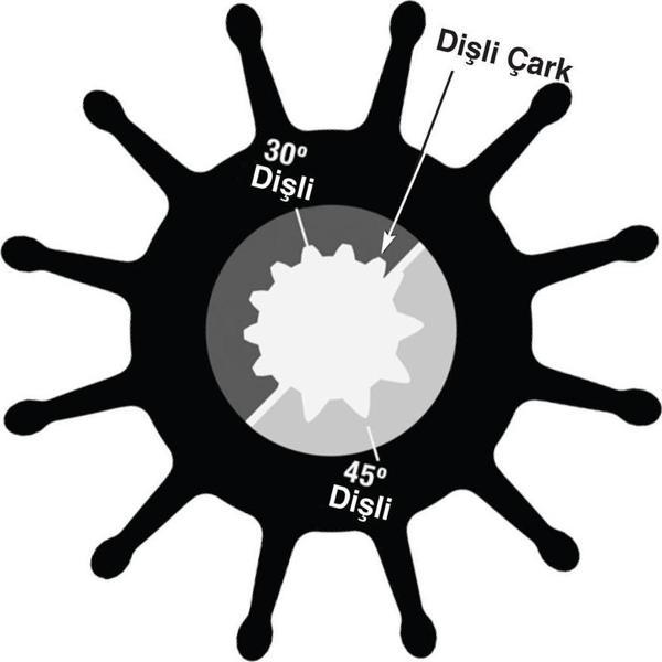 Sherwood Impeller 26000K - Image 1