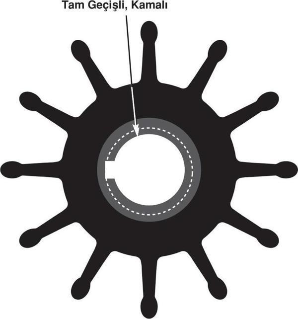 Sherwood Impeller 17000K - Image 1