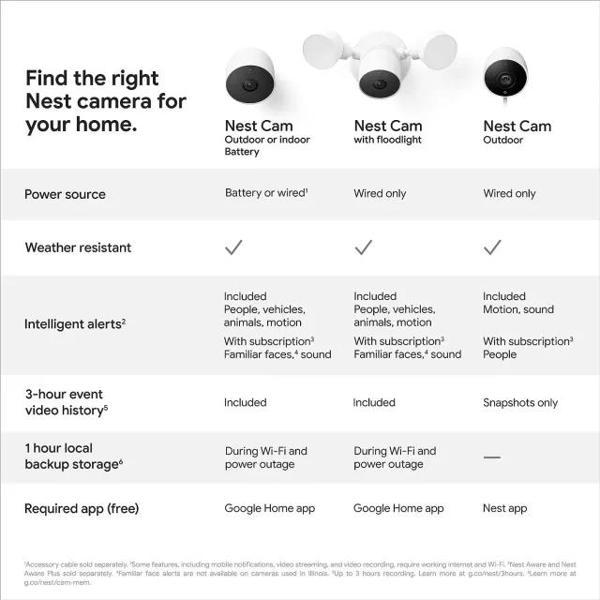 Google Nest Cam Projektör Güvenlik Kamerası Nest Cam with Floodlight - Image 1