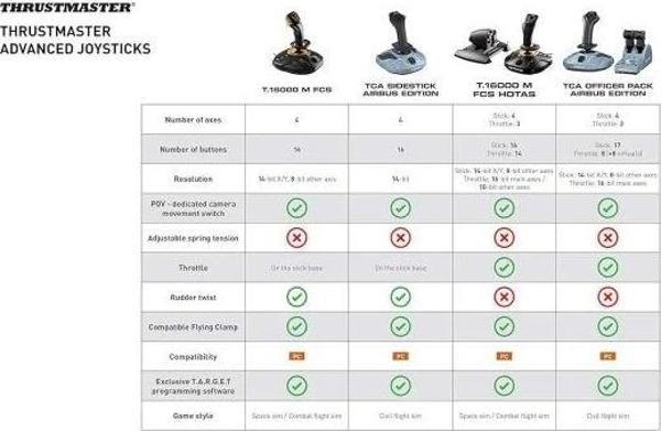 Thrustmaster T16000M FCS (PC ile uyumlu) T16000M FCS HOTAS	 Black - Image 1