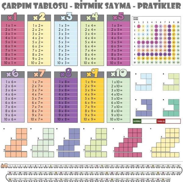 BUFFER® 100x100cm Statik Kağıt Renkli Çarpım Tablosu - Image 1