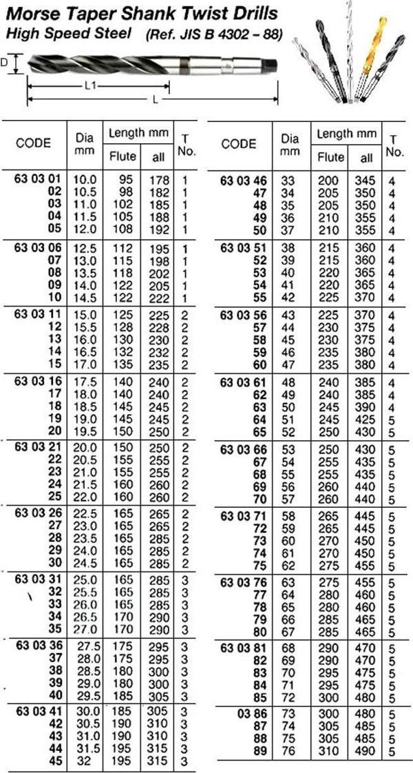 Sınyal Lambası Sag Beyaz Psa 205 B.M 91- (Oem No: 6303.17) - Image 1