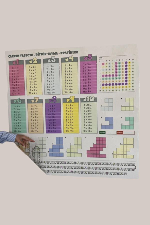 Çocuk Odası için 100x100CM  Matematik Çarpım Öğrenme Tablosu Renkli Statik Sticker - Image 1