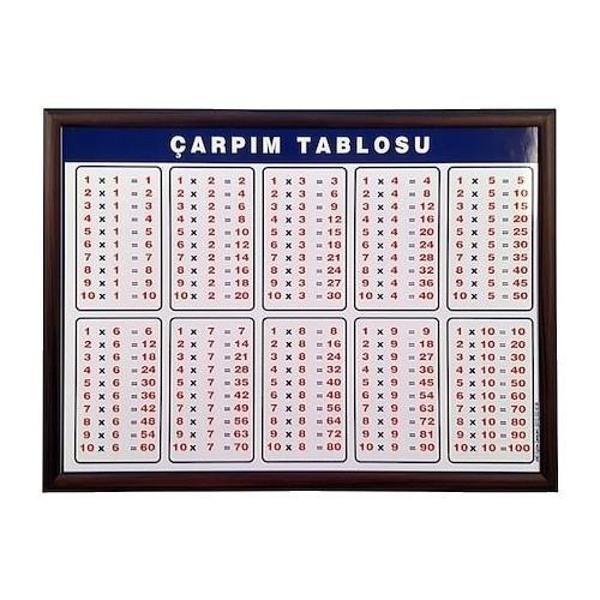 PANDA PRATİK ÇARPIM TABLOSU 105x100 TEKLİ - Image 1