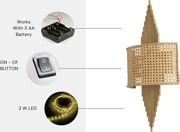 Lumexx Yeni Hande Pilli Eskitme Oval Rattan Abajurlu Aplik - Image 1