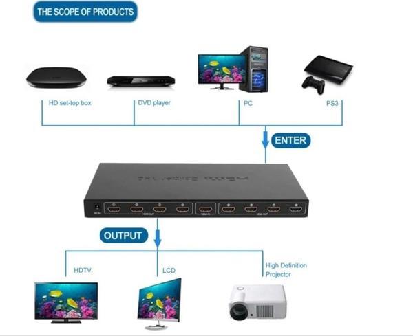 Nova Hdmi 1-8 Splitter 1 Giriş 8 Çıkış - Image 1