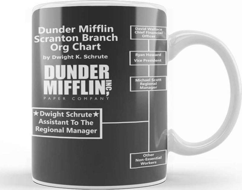 Dwight Schrute The Office Dunder Mifflin Org Chart Kupa Bardak Porselen