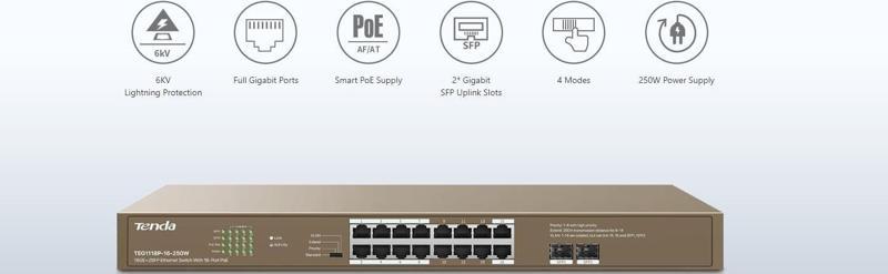 TEG1118P-16-250W 16GE Poe Port (250W) 2xsfp Switch Tenda