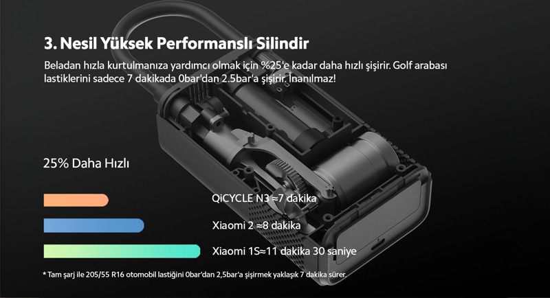 QiCYCLE N3 Elektrikli Taşınabilir Hava Pompası (Genpa Garantili)