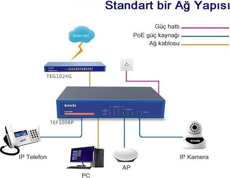 TEF1008P 8 Port 4 Port Poe+ 10-100 Switch