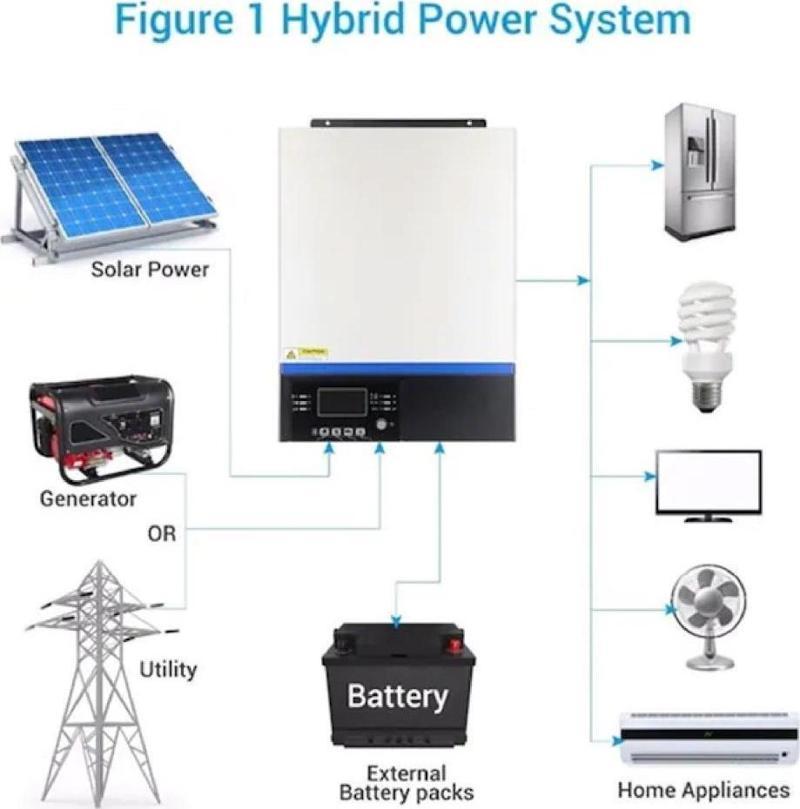 Tescom VMIII 3 kva 3KW 3000 watt 24V MPPT Tam Sinüs Akıllı İnverter İnvertör 80AH