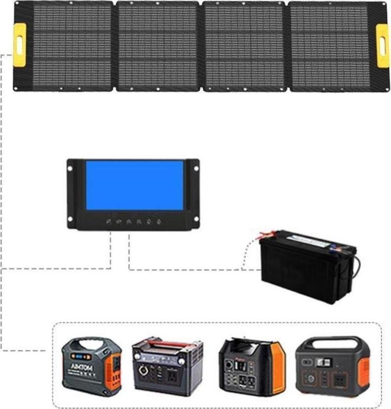 210 WATT KATLANABİLİR GÜNEŞ PANELİ SOLAR PANEL KAMP