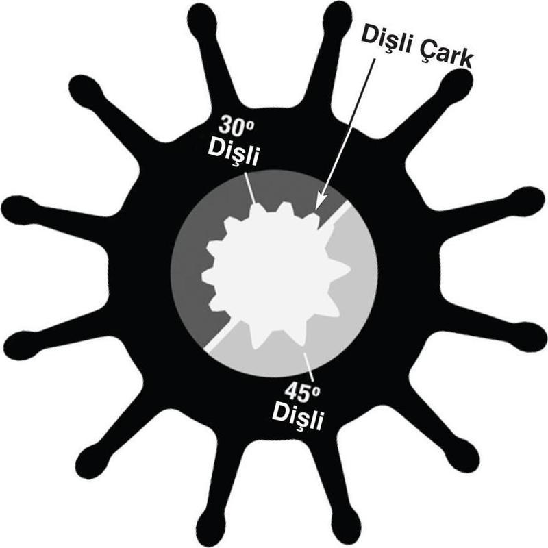 Impeller 29000K