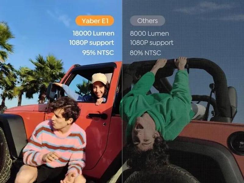 18000 Lümen 1080P Dış Mekan Projektörü Mavi
