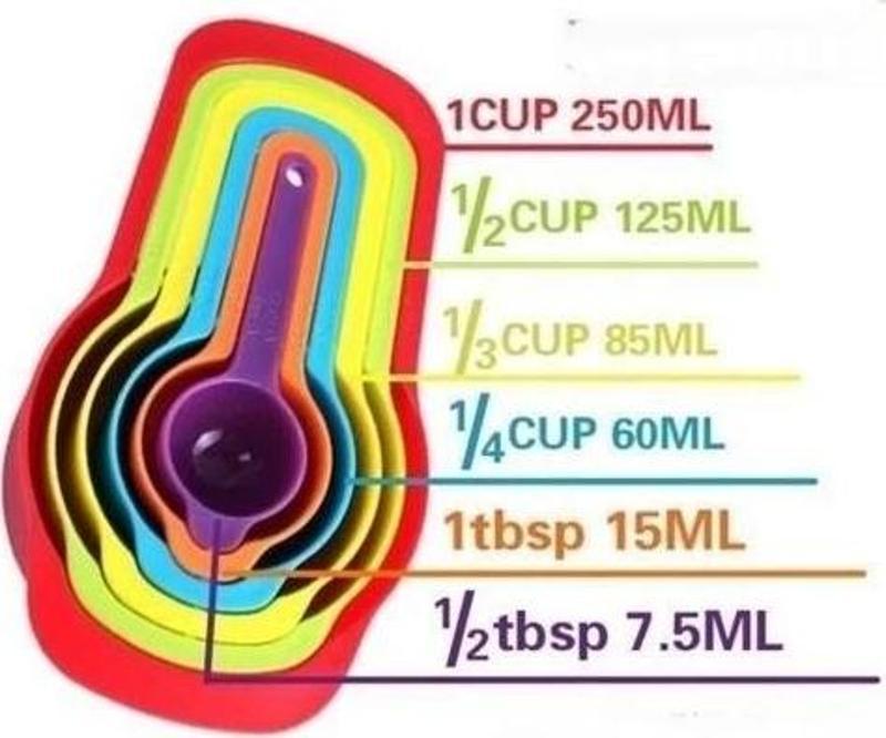 Pratik Ölçü Kaşığı Kabı 5li Şeker Baharat Sıvı Ölçer Aparat
